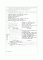 교육과정의 개발 16페이지