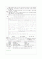 교육과정의 개발 20페이지