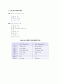 인사고과와 승진관리 4페이지