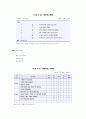인사고과와 승진관리 8페이지