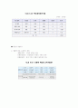 인사고과와 승진관리 9페이지