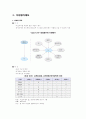 인사고과와 승진관리 10페이지