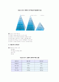 인사고과와 승진관리 13페이지