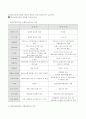 통화시장 2페이지