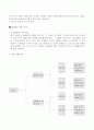 통화시장 7페이지