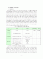 WTO 통상문제와 중국의 WTO 가입 5페이지