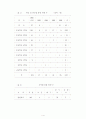 장애인 통합 교육 사례 4페이지