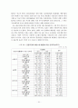 지역사회와 공동모금회 54페이지