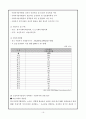 지역사회복지론 사회복지협의회 17페이지