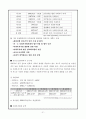 지역사회복지론 사회복지협의회 22페이지