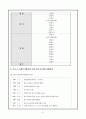 지역사회복지론 사회복지협의회 32페이지