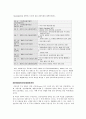 교토의정서에 관한 조사 2페이지