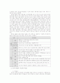 우리나라 기업의 중국시장 진출전략에 관한 연구 5페이지