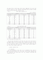 우리나라 기업의 중국시장 진출전략에 관한 연구 11페이지