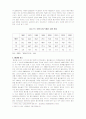 노인복지와 독거노인 2페이지