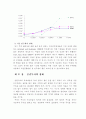 주식거래정보와주식투자성패와의상관관계 21페이지