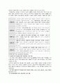 노화에 따른 신체 변화와 고령자의 운동 처방 4페이지