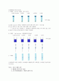삼투압의 측정 3페이지