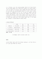 일반화학 실험 -크로마토그래피- 3페이지