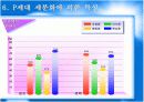  P세대 소비자분석 보고서 9페이지