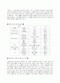  천연 염색법 (Natural dyeing) 6페이지