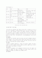 홍수재해의 이해 2페이지