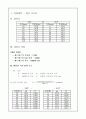 반응 속도론 1페이지