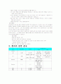 내과병동 케이스 스터디- 당뇨환자 25페이지