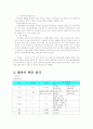 모성간호학- 부인과 병동 (산부인과) 조기수축(조기진통)Preterm Labor 14페이지