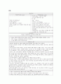 모성간호학- 부인과 병동 (산부인과) 조기수축(조기진통)Preterm Labor 19페이지