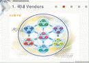 ERP 국내와 국외 밴더 조사와 implementation 13페이지