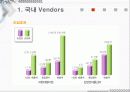 ERP 국내와 국외 밴더 조사와 implementation 14페이지