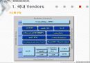 ERP 국내와 국외 밴더 조사와 implementation 22페이지