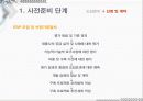 ERP 국내와 국외 밴더 조사와 implementation 44페이지