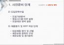 ERP 국내와 국외 밴더 조사와 implementation 46페이지