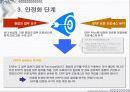 ERP 국내와 국외 밴더 조사와 implementation 52페이지