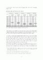 비정규직 노동의 실태와 문제점 3페이지