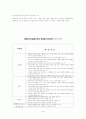 아동청소년복지기관과 종사자 7페이지