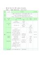  (고등학교 1학년) 1. 발음편(대단원-5/6차시, 소단원-1/2차시)  / 단원명 : 3.声调 (성조) 11페이지