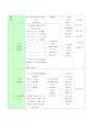  (고등학교 1학년) 1. 발음편(대단원-5/6차시, 소단원-1/2차시)  / 단원명 : 3.声调 (성조) 12페이지