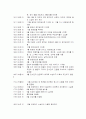 문화유산탐방 창덕궁 4페이지