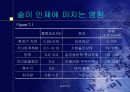 생명환경정보관리 술과건강 12페이지