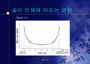 생명환경정보관리 술과건강 14페이지