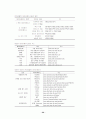 생명정보학_Sequence의 Genbank 조회 20페이지