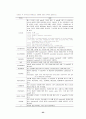 생명정보학_Sequence의 Genbank 조회 23페이지