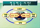 교육공학 협동학습 파워포인트 자료 4페이지