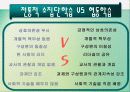 교육공학 협동학습 파워포인트 자료 10페이지