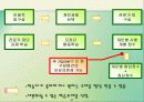 교육공학 협동학습 파워포인트 자료 27페이지