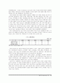 브릭스 마케팅 전략 12페이지