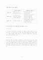 외국인을 위한 한국어 한자 교육 연구 5페이지